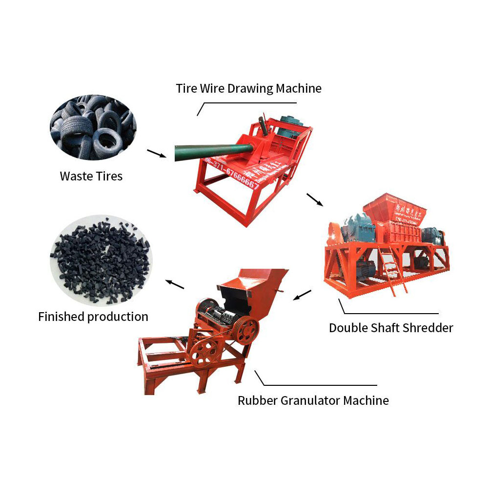 Waste tire/tyre recycling line
